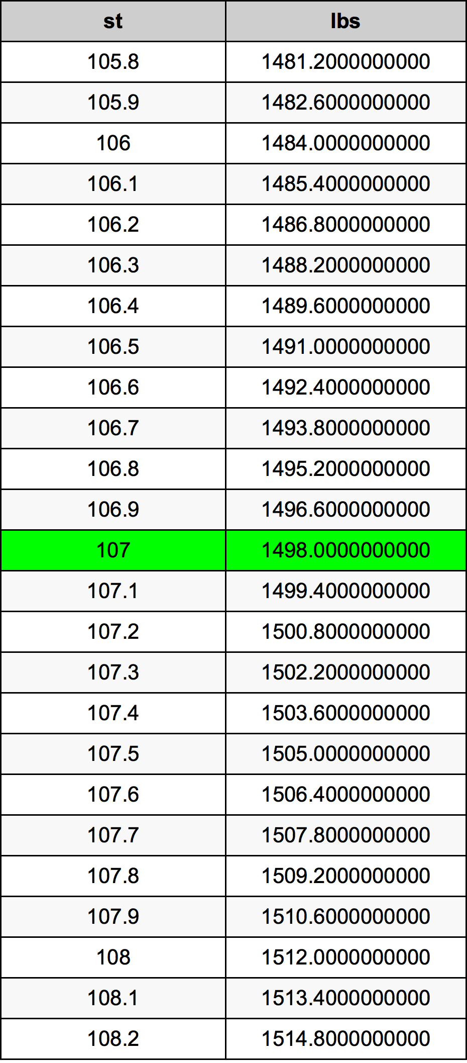 107 Скала Таблица за преобразуване