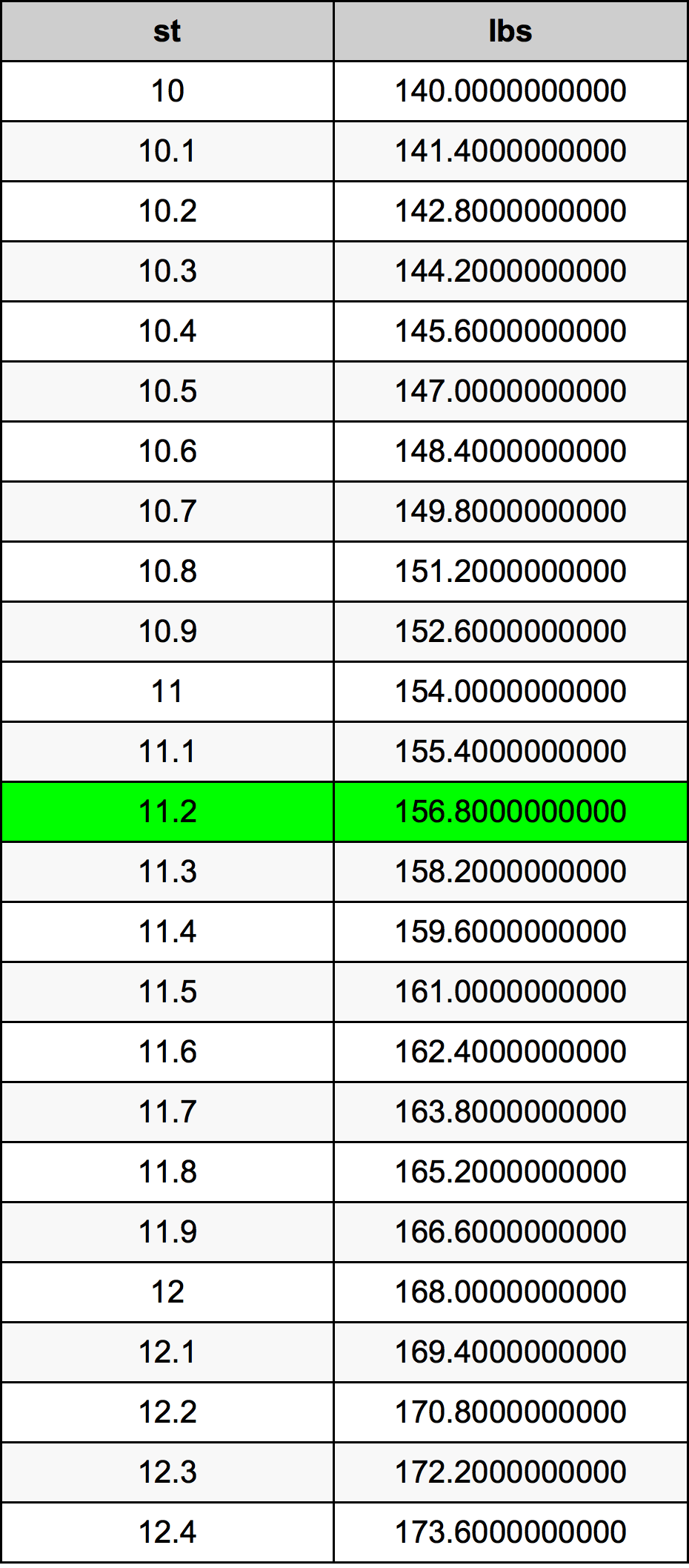 11.2 Скала Таблица за преобразуване