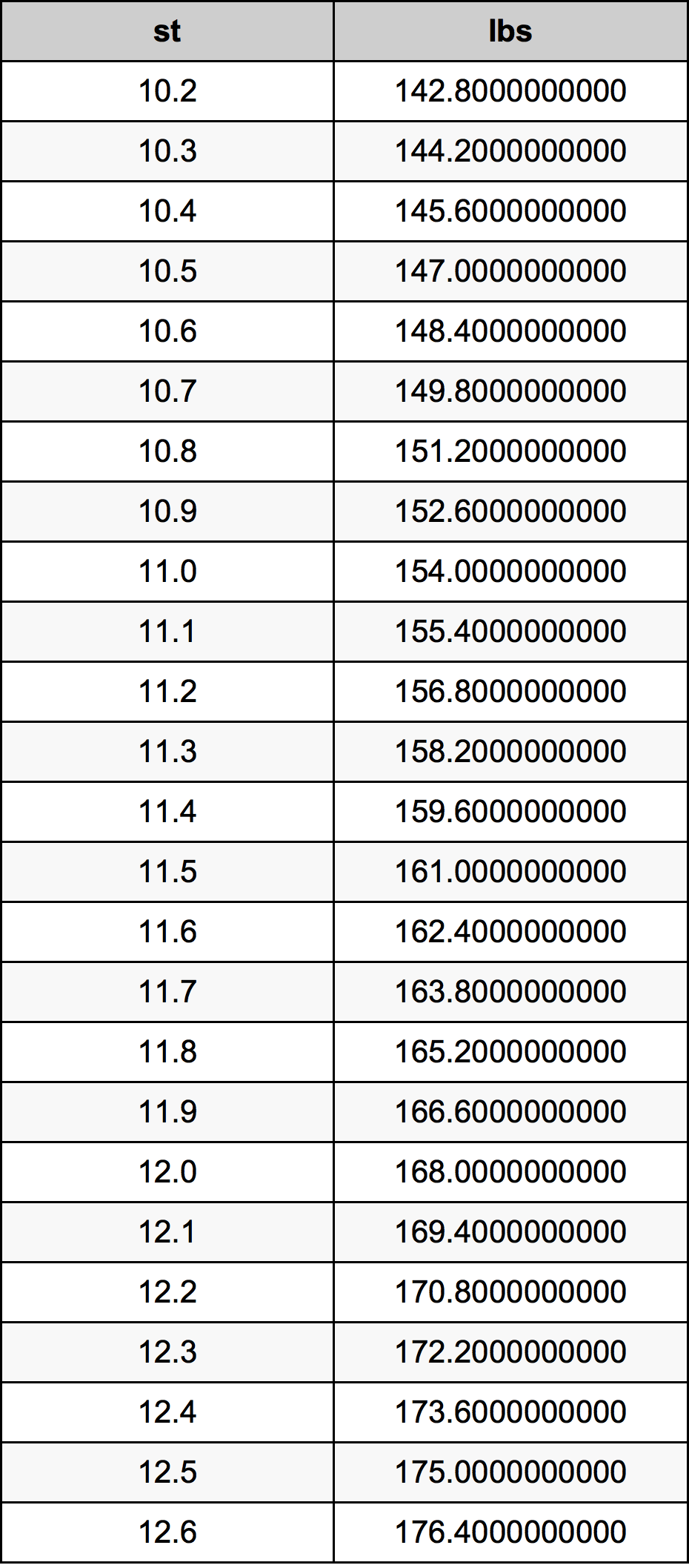11.4 Скала Таблица за преобразуване