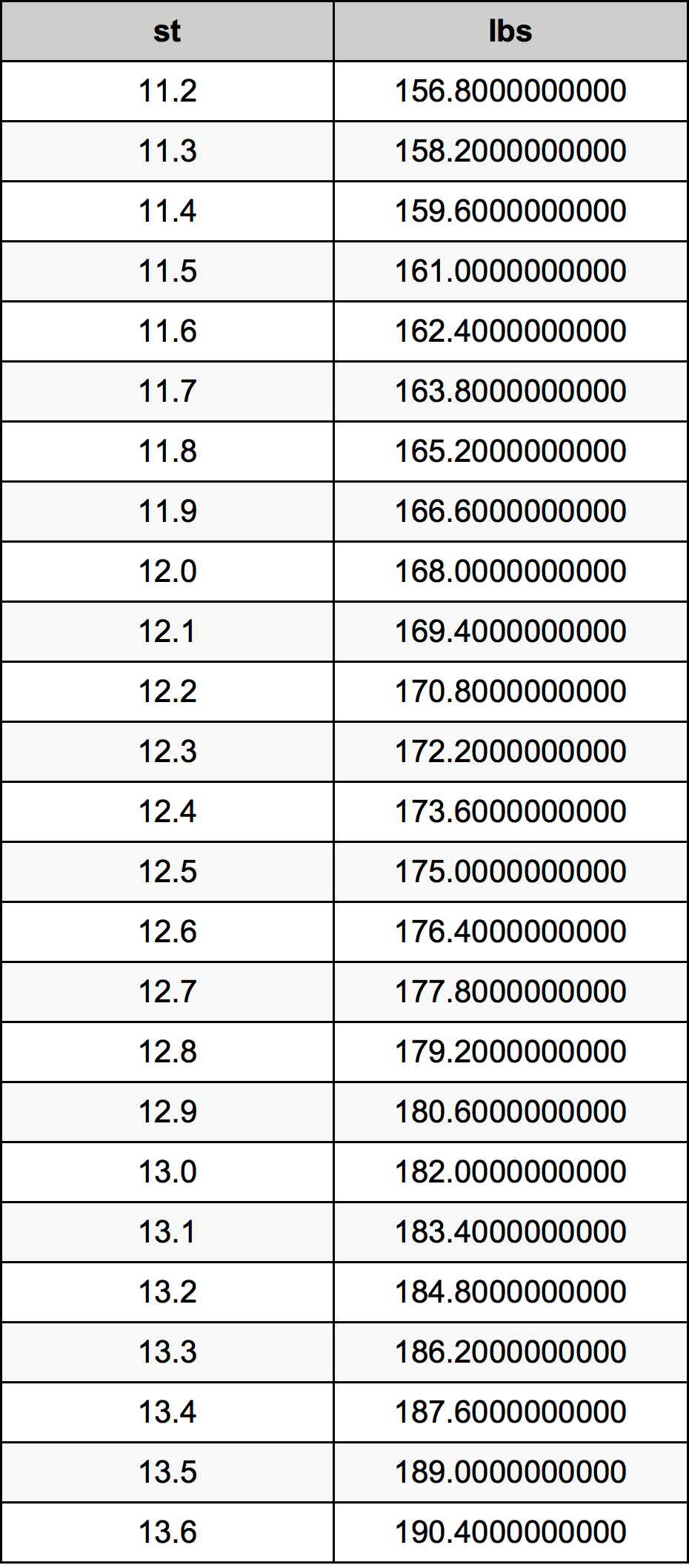 12.4 Stone Table