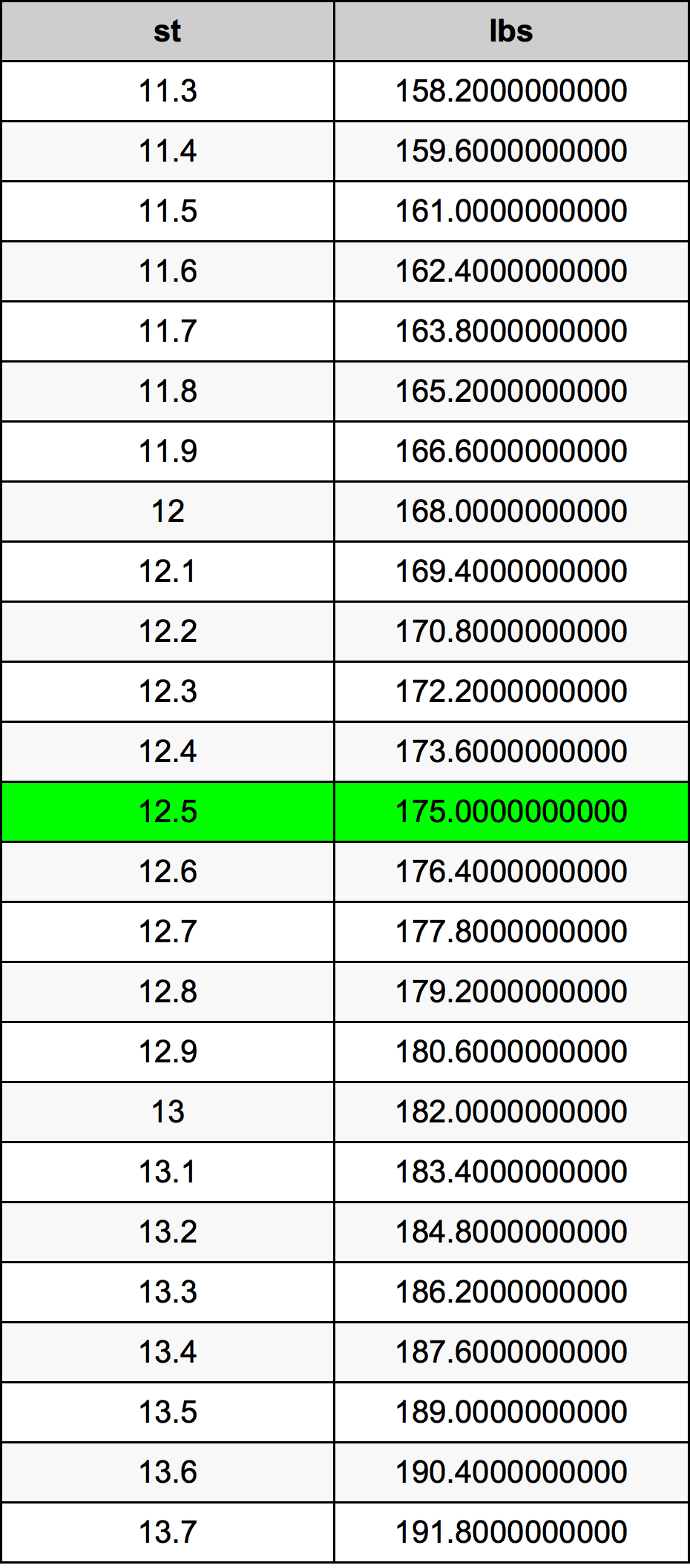 12.5 Stone Table