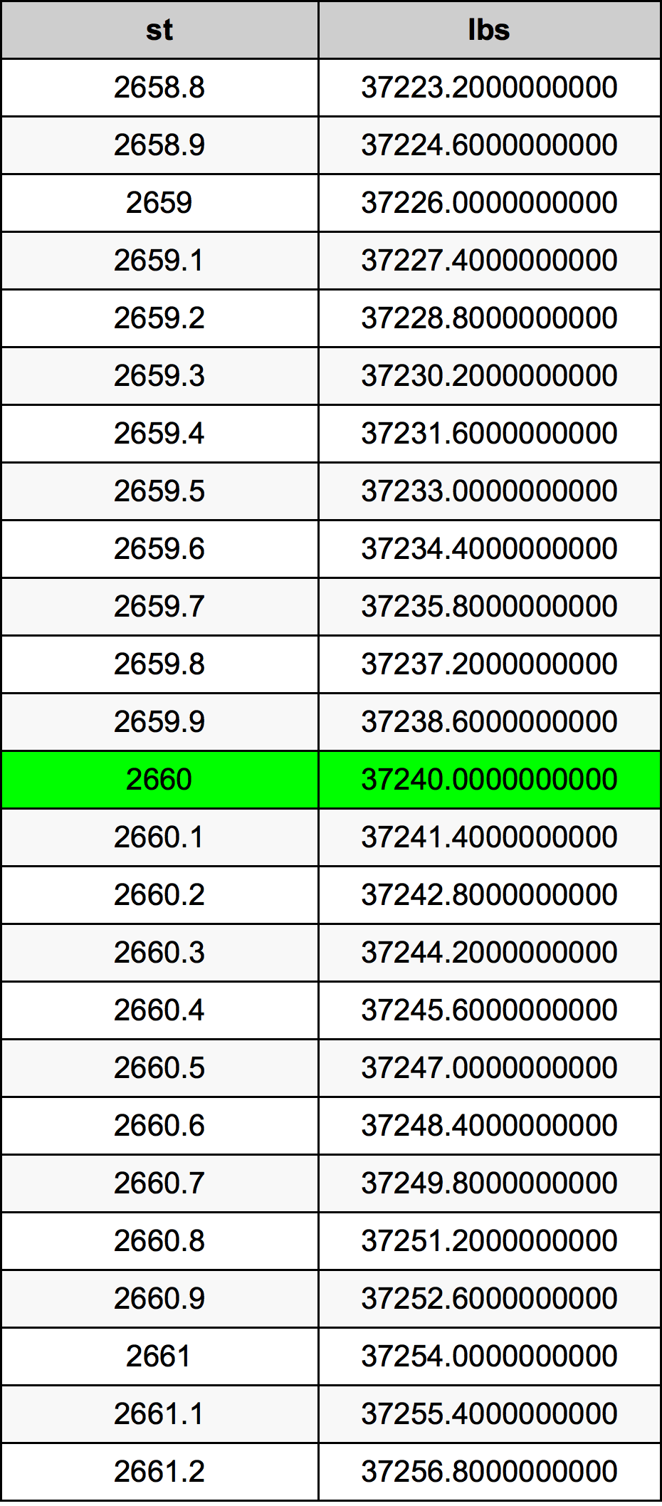 2660 ستون جدول تحويل