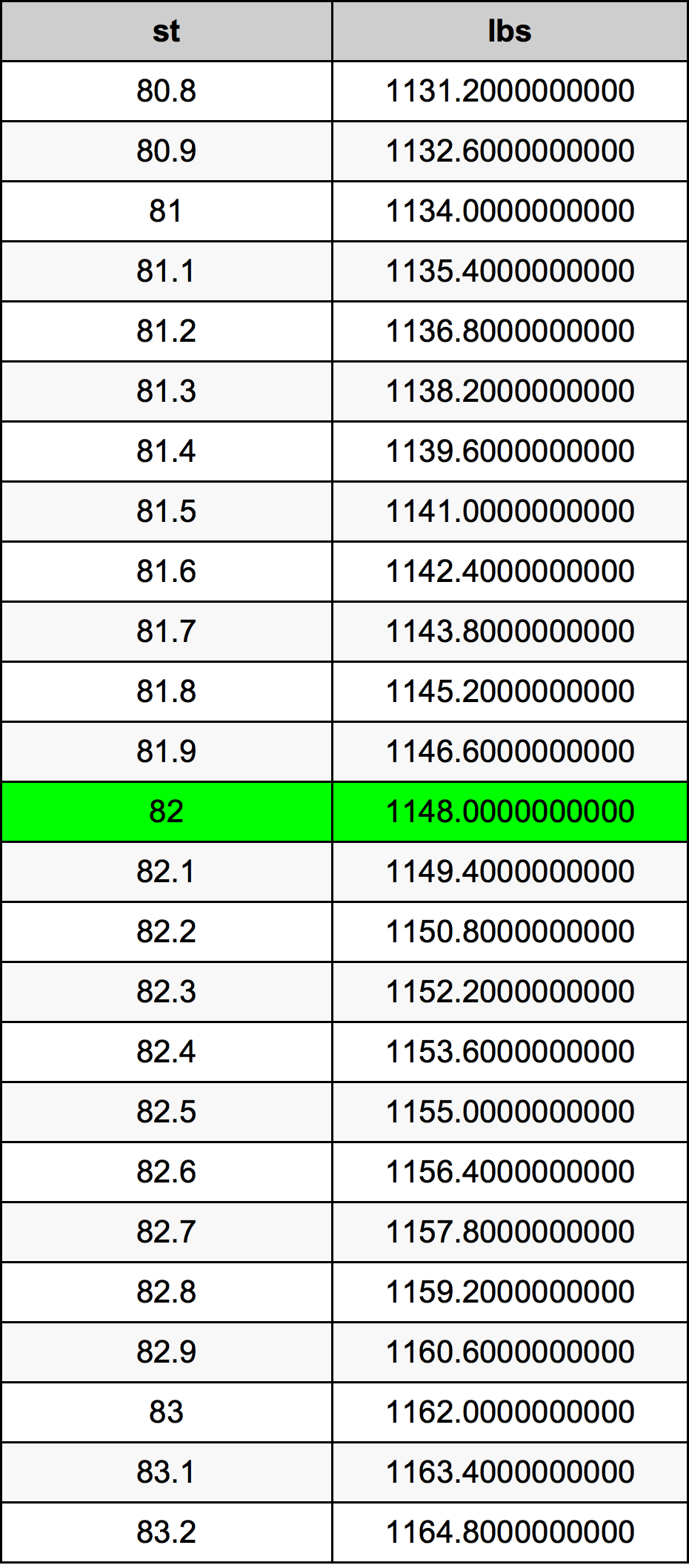 82 英石换算表